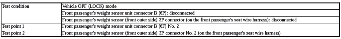 Occupant Detection System - Diagnostics